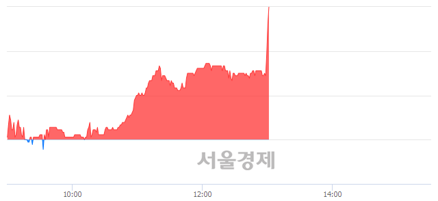 <유>아티스, 전일 대비 8.36% 상승.. 일일회전율은 1.36% 기록