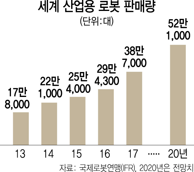 0415A11 로봇 판매량