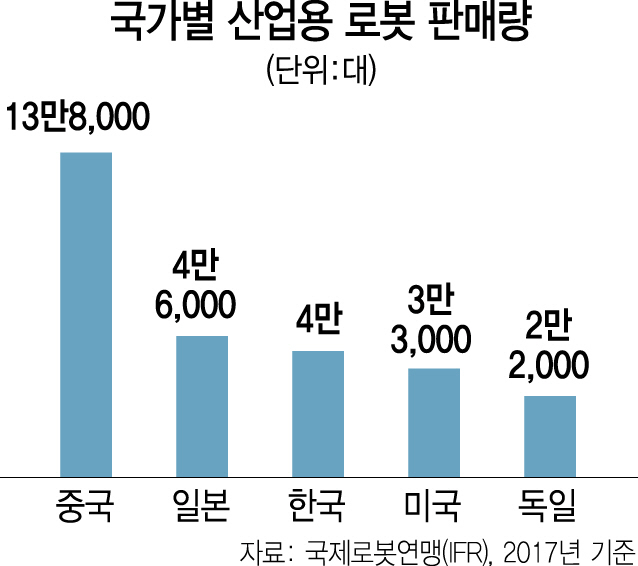 0415A11 산업용