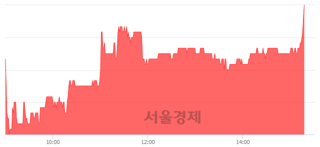 <유>한국내화, 4.03% 오르며 체결강도 강세로 반전(102%)