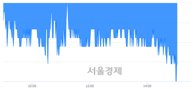 <코>액트로, 장중 신저가 기록.. 17,300→17,200(▼100)