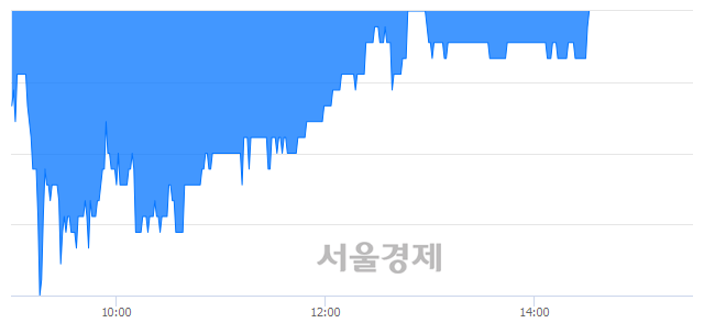 <코>제이엠아이, 매수잔량 329% 급증