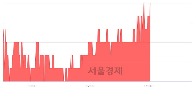 <코>효성오앤비, 3.60% 오르며 체결강도 강세 지속(170%)