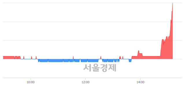 <코>아이디스홀딩스, 전일 대비 7.06% 상승.. 일일회전율은 1.84% 기록