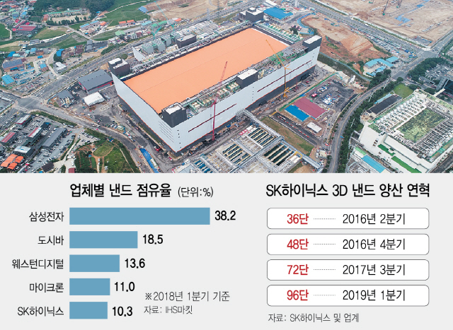 0415A13 업체별 낸드