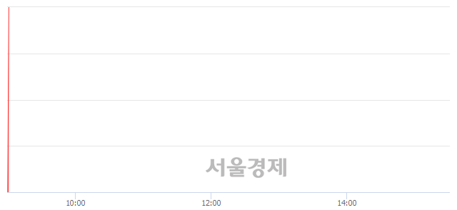 <코>해덕파워웨이, 현재가 5.56% 급등