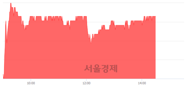 <유>더존비즈온, 3.08% 오르며 체결강도 강세 지속(371%)