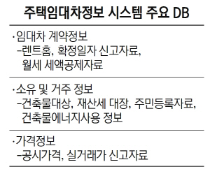 주택임대차정보 시스템 주요 DB