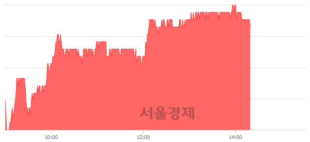<코>덕산네오룩스, 4.46% 오르며 체결강도 강세 지속(181%)