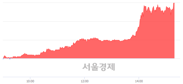 <유>삼성출판사, 상한가 진입.. +29.63% ↑