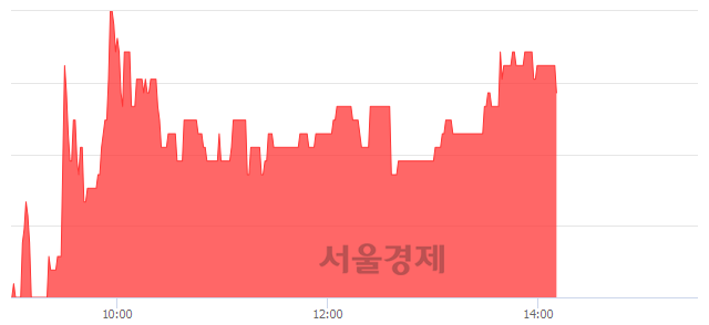 <코>한국큐빅, 3.68% 오르며 체결강도 강세 지속(124%)