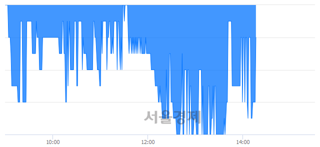 <코>성도이엔지, 매도잔량 581% 급증