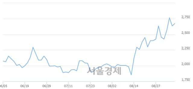 <코>이매진아시아, 매도잔량 423% 급증