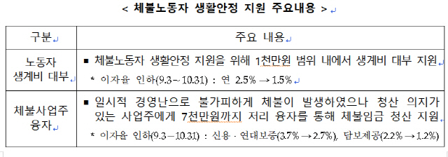 자료제공=고용노동부