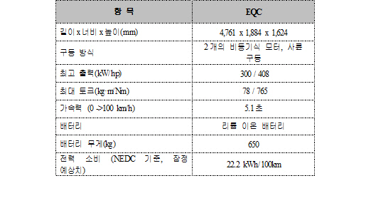 더 뉴 EQC 주요 제원