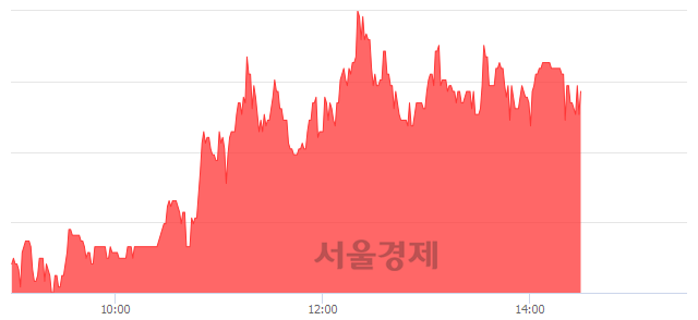 <유>샘표, 매수잔량 412% 급증