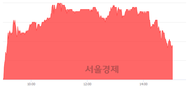 <유>한샘, 매도잔량 348% 급증