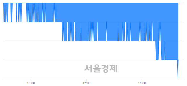 <유>코리안리, 장중 신저가 기록.. 10,200→10,150(▼50)