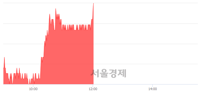 <유>HDC, 3.01% 오르며 체결강도 강세 지속(201%)