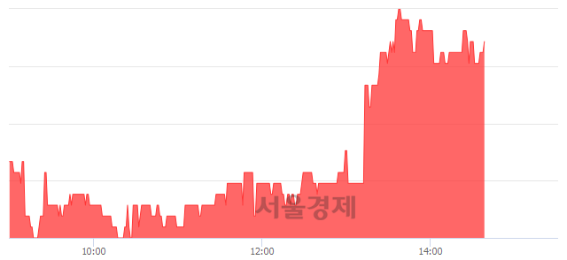 <코>다믈멀티미디어, 3.00% 오르며 체결강도 강세 지속(138%)