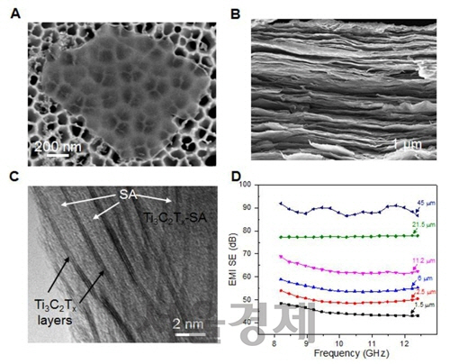 전자파 차폐특성이 우수한 MXene 고분자 복합체. /자료제공=한국연구재단