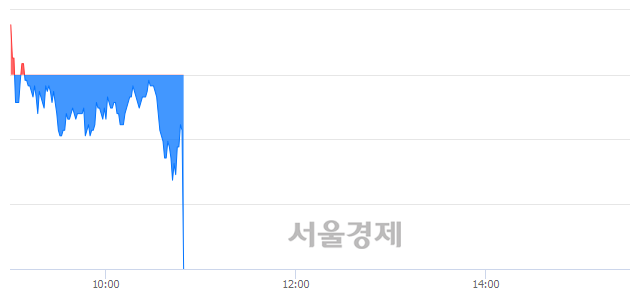 <코>화성밸브, 현재가 5.83% 급락