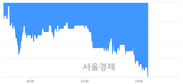 <코>한국알콜, 매도잔량 306% 급증