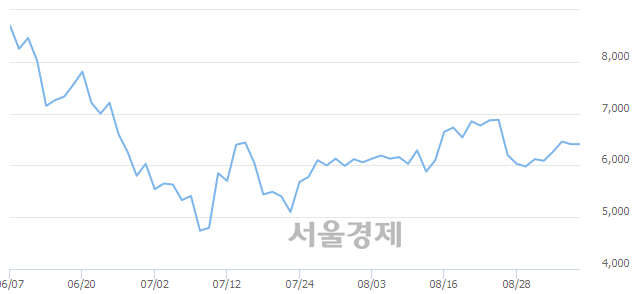 <유>혜인, 3.43% 오르며 체결강도 강세로 반전(168%)