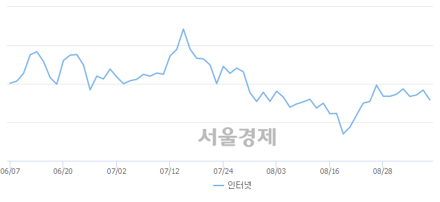 오후 12:00 현재 코스닥은 46:54으로 매수우위, 매수강세 업종은 운송업(0.37%↓)