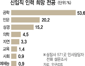 0315B09 신입직 인력