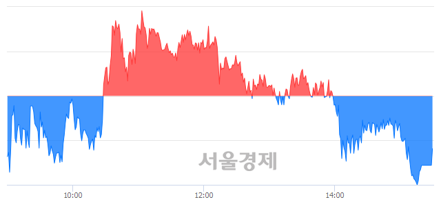 [마감 시황]  외국인의 '팔자' 기조.. 코스피 2287.61(▼4.16, -0.18%) 하락 마감
