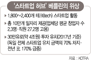 ['스타트업 성지' 베를린]바이엘, 스타트업에 팀당 5만유로 선뜻…'뭘 해도 손가락질 안해'