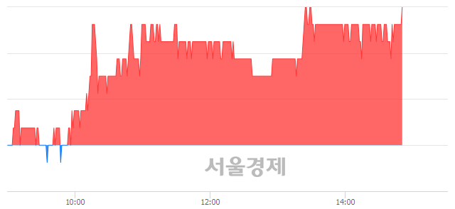 <코>세보엠이씨, 3.39% 오르며 체결강도 강세 지속(258%)