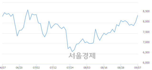 <코>성창오토텍, 매도잔량 360% 급증