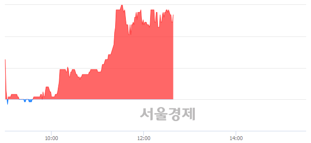 <코>매직마이크로, 3.67% 오르며 체결강도 강세 지속(228%)