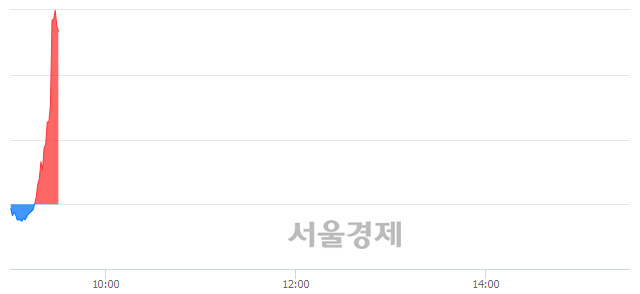 <코>바이오솔루션, 전일 대비 20.17% 상승.. 일일회전율은 3.93% 기록