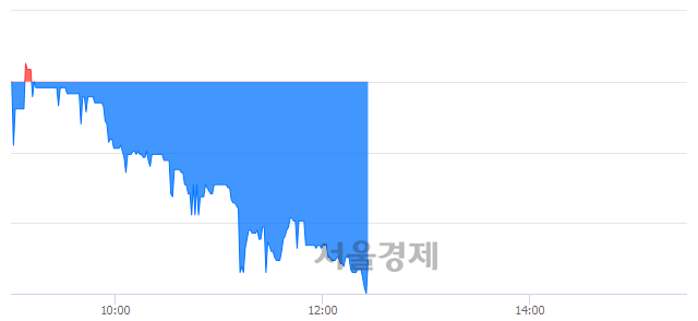 <코>액션스퀘어, 매수잔량 428% 급증