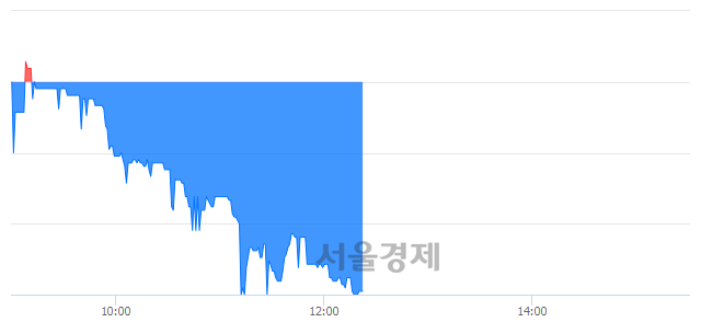 <코>액션스퀘어, 장중 신저가 기록.. 4,890→4,695(▼195)