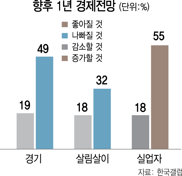 0815A12 경제전망