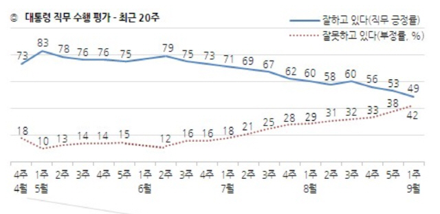 /자료=한국갤럽