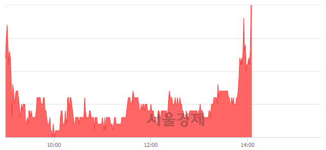 <코>대성미생물, 4.76% 오르며 체결강도 강세로 반전(104%)