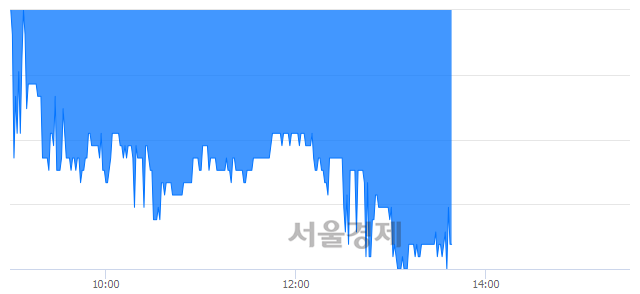 <코>한네트, 매도잔량 353% 급증