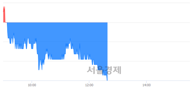 <유>디와이파워, 장중 신저가 기록.. 16,300→16,150(▼150)