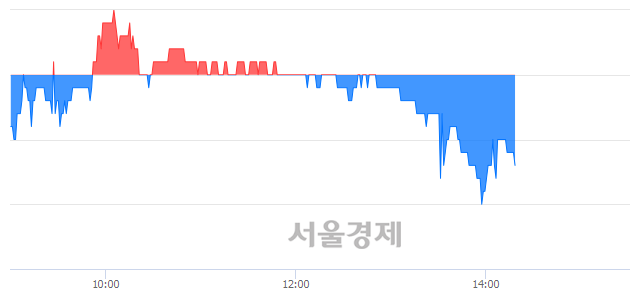 <코>대명코퍼레이션, 매도잔량 336% 급증