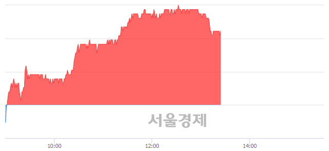 <유>한국가스공사, 3.12% 오르며 체결강도 강세 지속(316%)