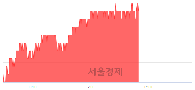 <유>삼성엔지니어링, 3.38% 오르며 체결강도 강세 지속(265%)