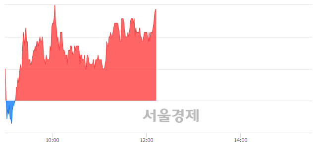 <유>성신양회우, 전일 대비 7.17% 상승.. 일일회전율은 16.89% 기록