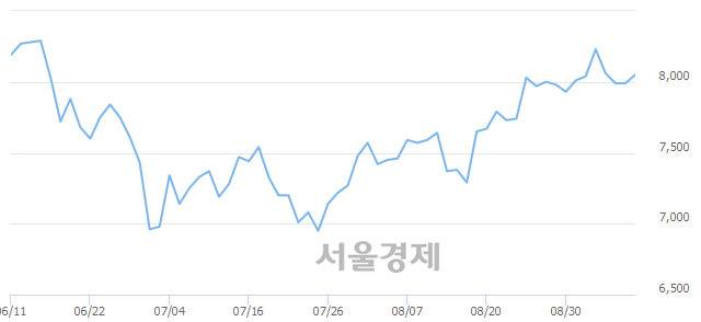 <유>영진약품, 매도잔량 409% 급증