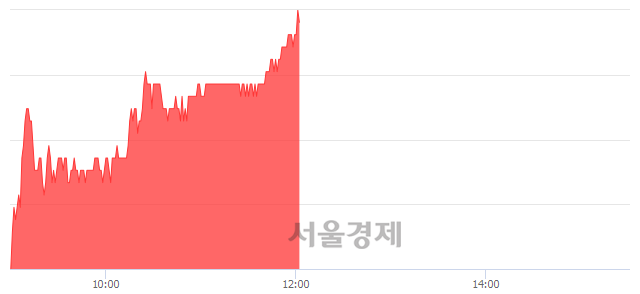 <코>강스템바이오텍, 전일 대비 7.09% 상승.. 일일회전율은 1.49% 기록