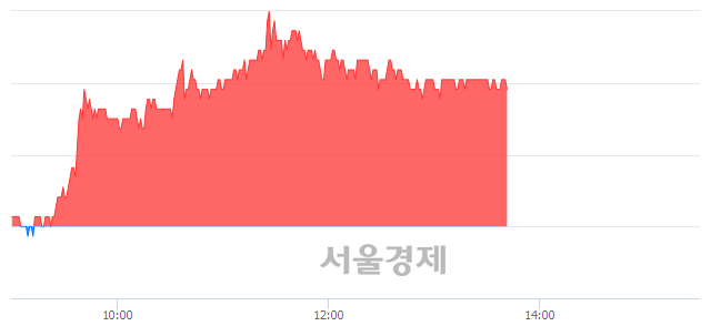 <코>서한, 3.26% 오르며 체결강도 강세 지속(191%)